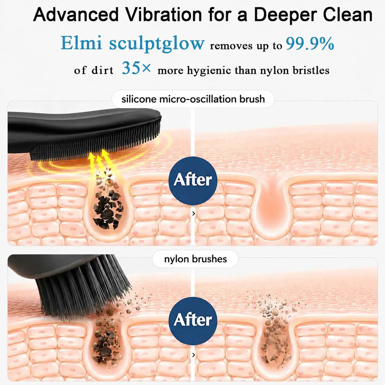 ELMILANA Sonic Thermal Facial Cleansing & Lifting Device